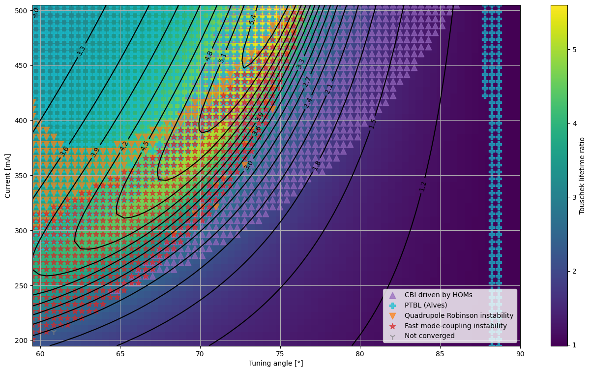 ../_images/022304628fd3d01ab51510d0e8d07a584f713605a3b97484be78ccfac7b288fe.png