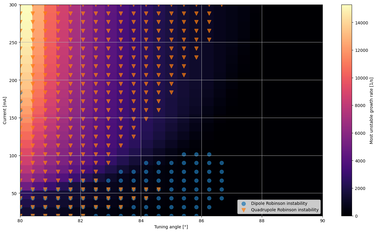 ../_images/149557f0799adc03ce69a26a693d9d606ff4270f947d62ac6296118a907ed9f9.png
