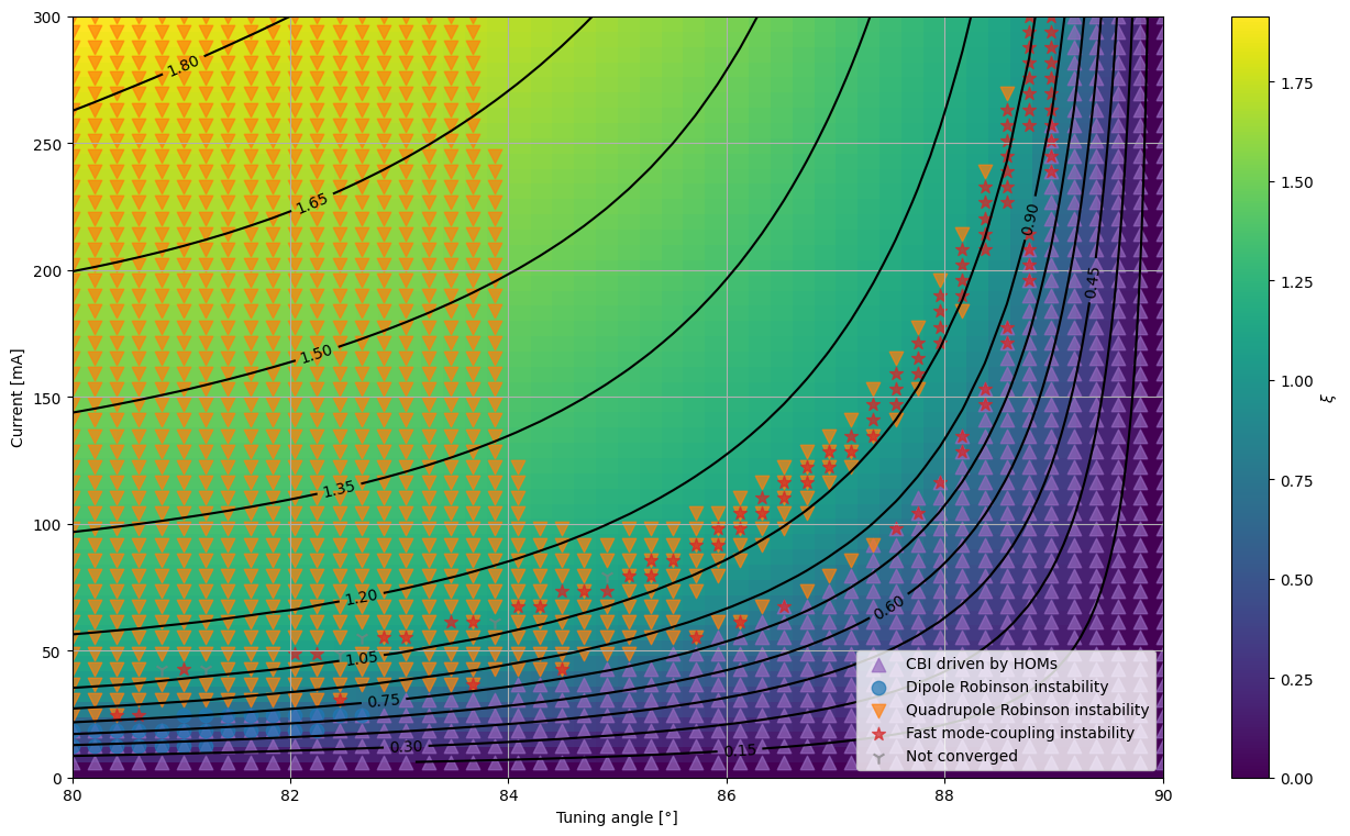 ../_images/daa6d2eb8ff1e243c0b4de2cf59f40db7c0f99cffb479d8adddb54b57d7ff077.png